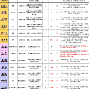 详细讲解强化武器失败的心得