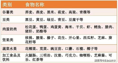 如何能够免费摆摊必须提升等级