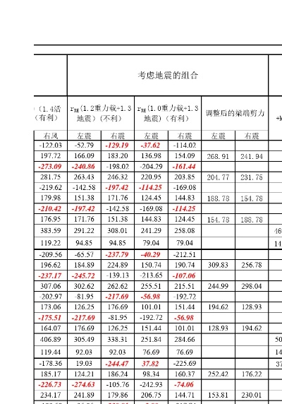 怎样才能计算组合的实力