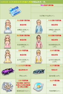 系统赠送新会员的基本奖励