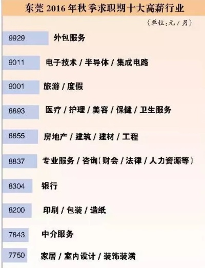 哪种职业好及职业优势分析