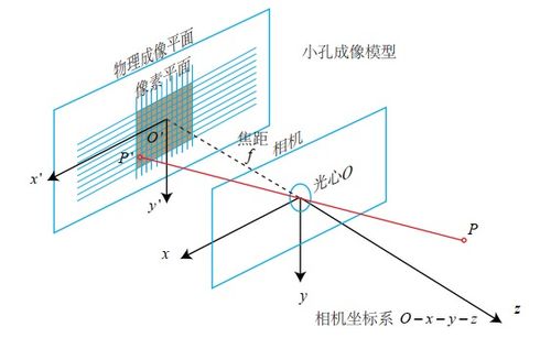 176复古极品-刺杀剑术怎么升到3级