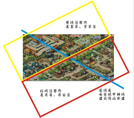 人民币玩家鏖战长安城的玩法攻略