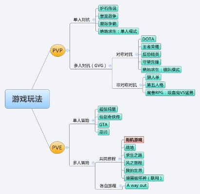 为何玩家在游戏当中要学会自我认识