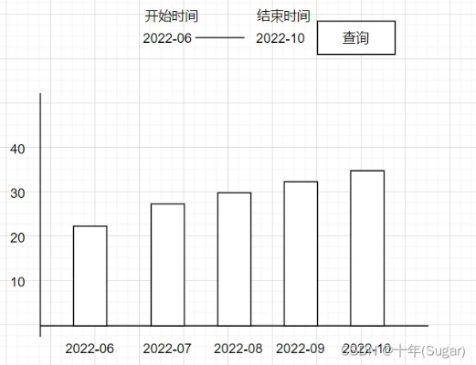如何在短时间之内获得更多经验值