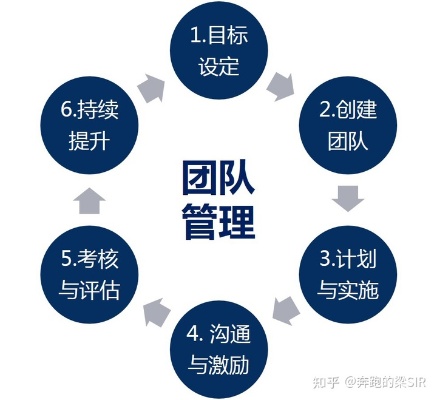 如何才能够拥有更完美的队伍