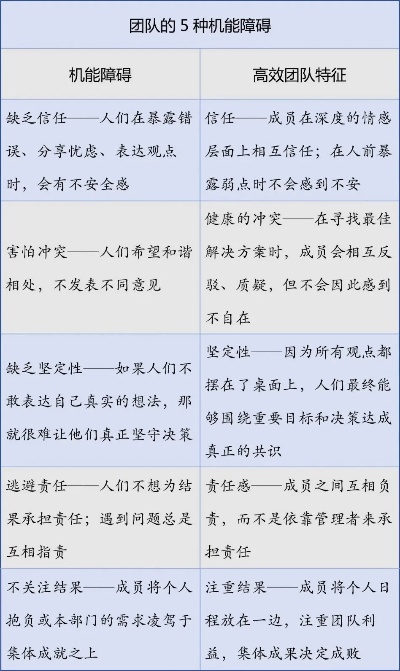 如何才能够拥有更完美的队伍
