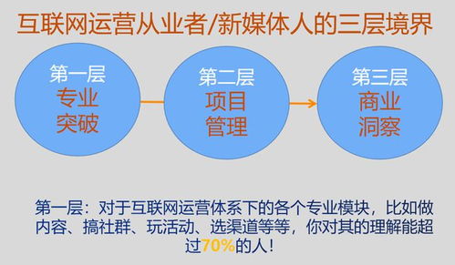 怎样确保升级的速度更快