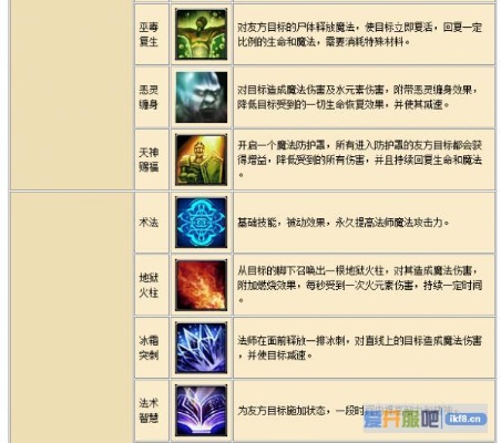 什么技能是法师职业玩家要具备的