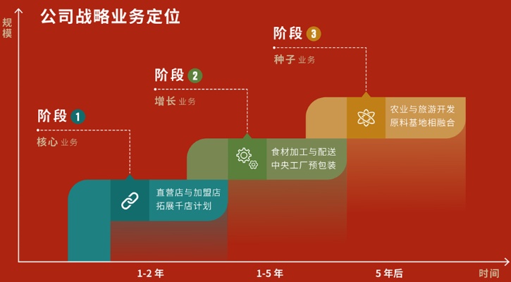 1.76烽火精品_前进之后怎样规划让大家变得更厉害起来呢？