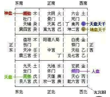 176复古-十二生肖奇门阵走法？