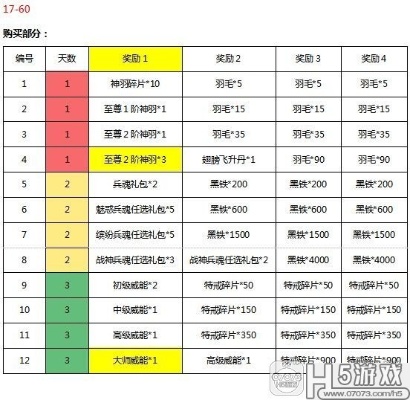 1.76金鸡小极品：挂机练级得要注意什么？