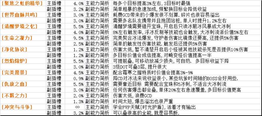 复古极品-法师冰霜群雨如何升级
