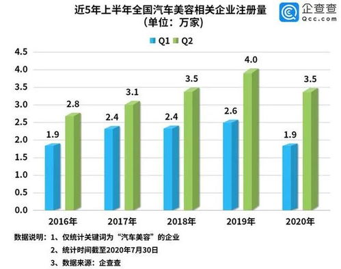 1.76新开的的兴起，关联了多少行业