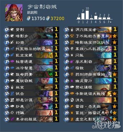 无保留分享在精品1.76复古传奇里哪些坑以及骗术