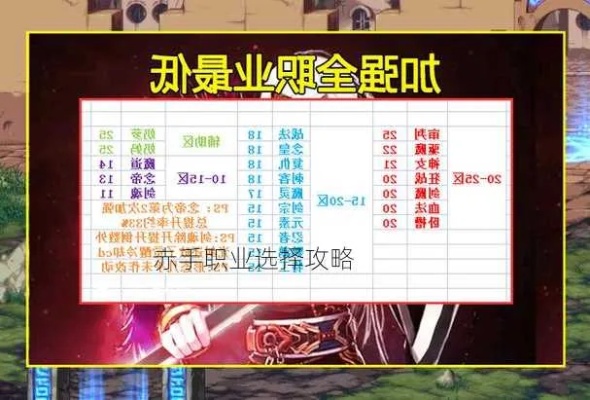 1 76复古精品中哪些个职业玩的最为艰苦