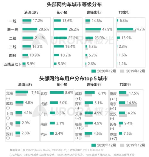 1.76新开网站的兴盛，相干了几何行业
