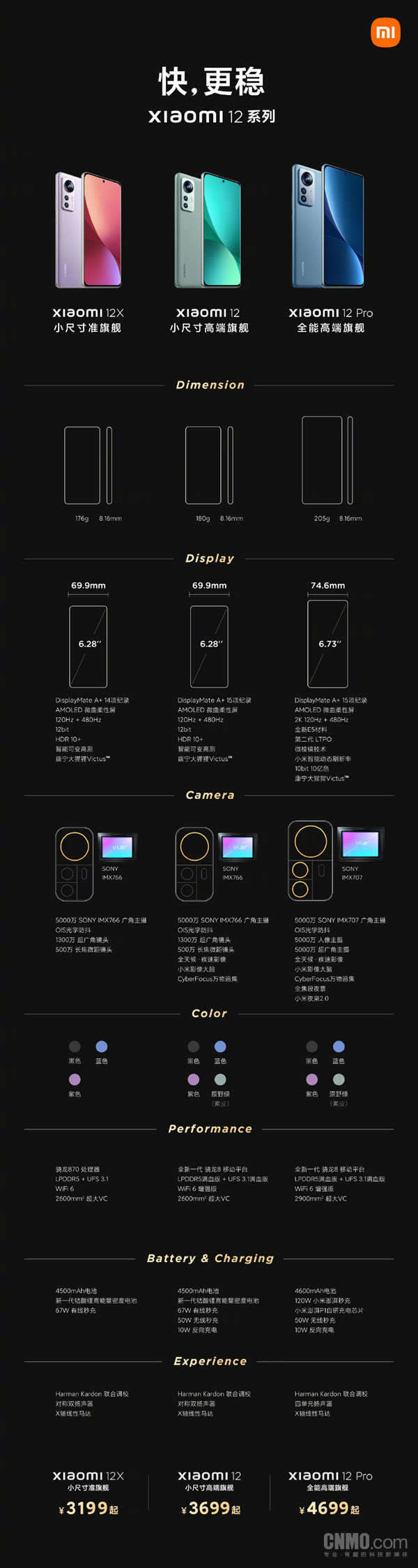 只有1.76sf复古版本-老玩家才知道的题，马币戒子的来自！