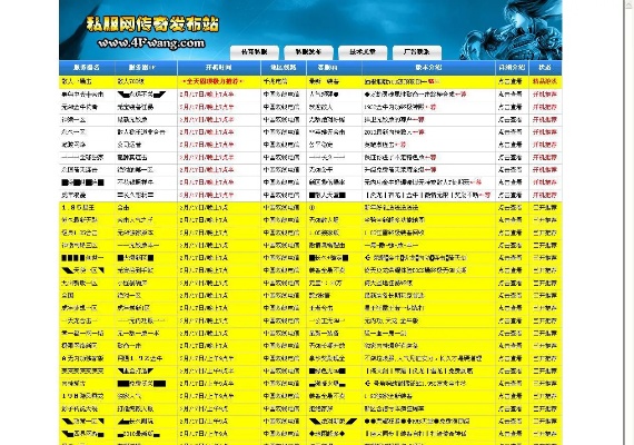 1.80复古战神中不可缺少的金币！